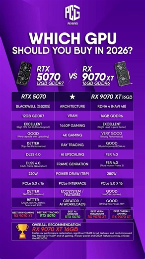 🔥 WHICH GPU SHOULD YOU BUY IN 2026? RTX 5070 vs RX 9070 XT! 🎮⚡