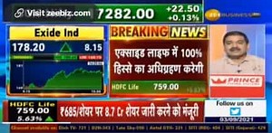 HDFC Life – Exide Life deal: Where should you put your money? Anil Singhvi says it's a win-win deal, but INVESTORS of THIS company will benefit more