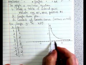 Graphing Nonlinear Equations