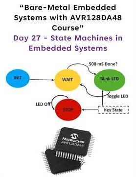 Day 27 - State Machines in Embedded Systems