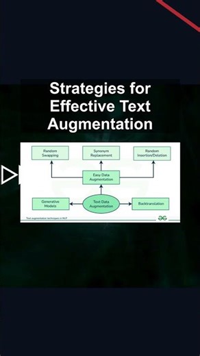 Strategies for Effective Text Augmentation #ai #artificialintelligence #machinelearning #aiagent