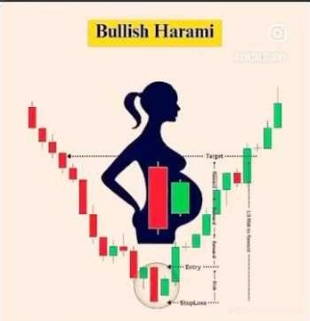 Trading Chart Pattern Understanding in easy way