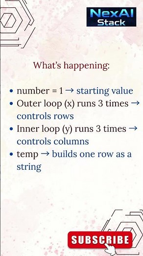 Python nested for loop explained with examples