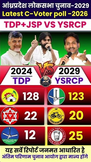 Andhra Pradesh Lok Sabha Election 2029: Latest C-Voter Poll | TDP + JSP vs YSRCP सर्वे रिपोर्ट
