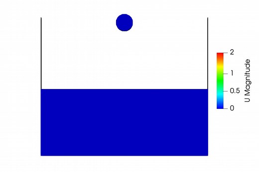 Droplet - CFD Simulation CFD Software Tutorial