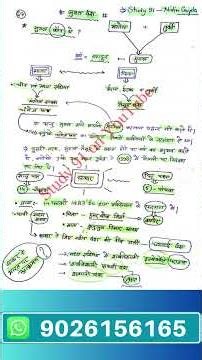 पूरी History दोबारा पढ़ना मुश्किल है,लेकिन Handwritten Notes से 2-3 बार Revision करना आसान है! 📚