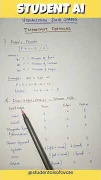 Class 7th | Maths | Important formulas | Visualizing solid shapes | Student AI #student #maths #ai