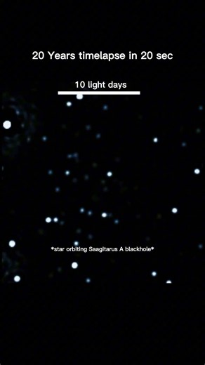 Stars orbiting in galatic center 🌌#space #milkyway