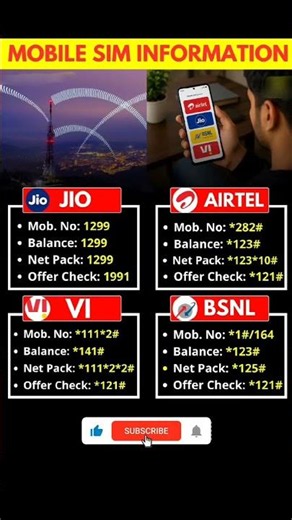 Mobile SIM Information Codes 2026 | Jio Airtel Vi BSNL Number, Balance & Data Check
