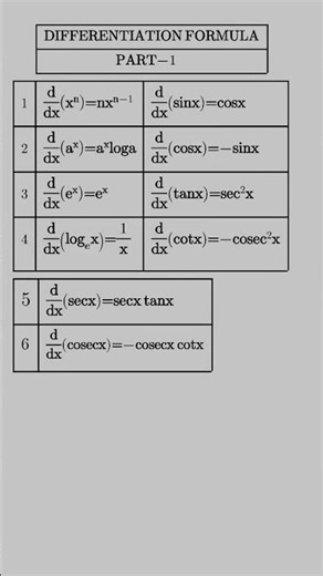 #differentiation_class12_maths #12thmathobjectiveforboardexam #differentiationallformula