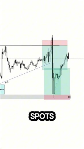 The Problem with Support & Resistance