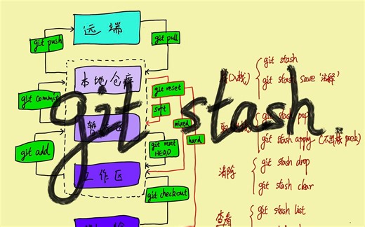 五分钟学会git stash 以及相关使用场景