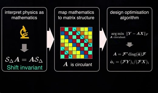 AI_ML+Physics Part 5_ Employing an Optimization Algorithm [Physics Informed Mach