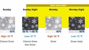 Southern winter storm warning, northern advisory issued in Erie County
