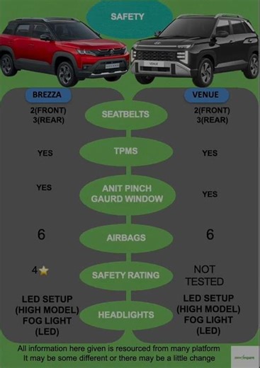 MARUTI SUZUKI BREZZA VS HYUNDAI VENUE