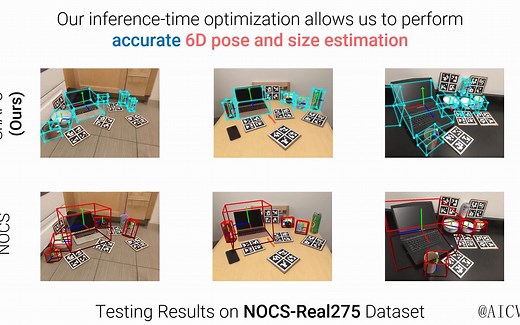 ECCV2022 | 帅，太帅了！联合多目标检测、3D 纹理重建、6D 目标姿态和大小估计的方法