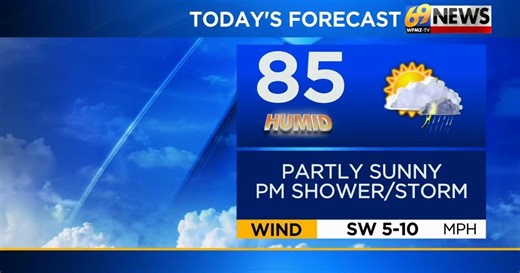 Get Ready for Some Rain and Humidity; Weekend Weather Check