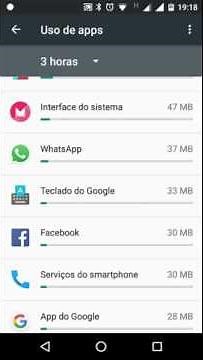 Verificar a MEMÓRIA RAM do seu Android (Dr. Aprendiz)