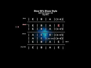 Slow 60's Style Blues Backing Track In The Key Of E