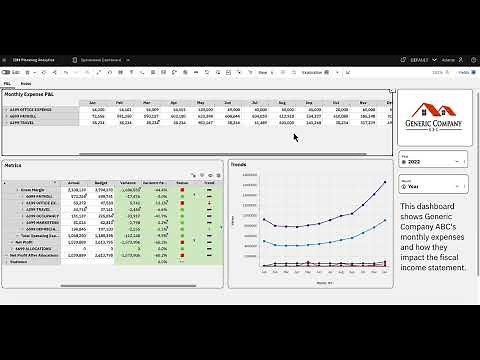 Planning Analytics Assistant insights driven by generative AI