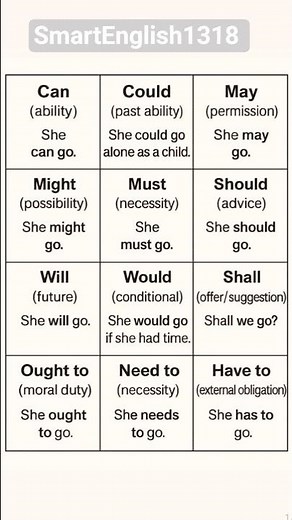 Model Verbs // Models #english #education