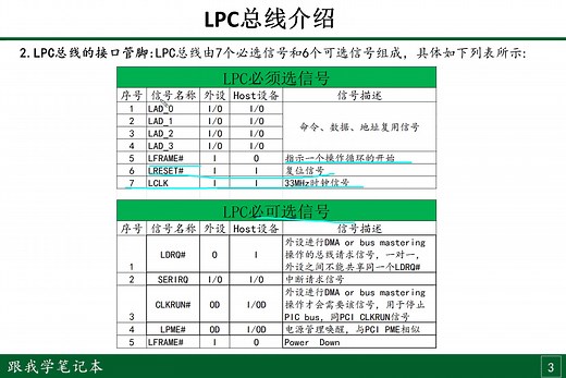 笔记本线路中经常听到过LPC 总线名词，今天带大家学习一下LPC总线的作用。