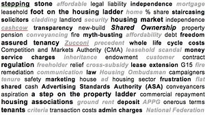 Shared Ownership Resources