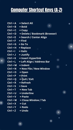 Computer Shortcut Keys A–Z | Complete Keyboard Shortcuts #computer #shortcutkeys #shorts #ytshorts