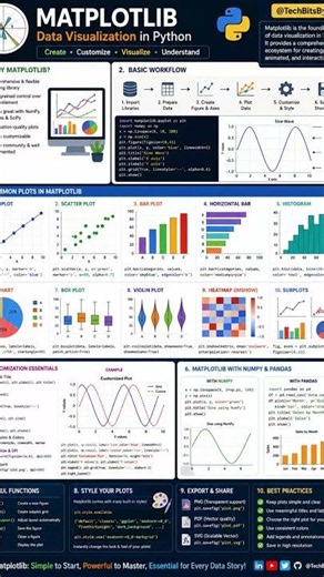 Matplotlib Overview