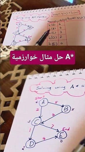 حل مثال خوارزمية A* algorithm shortest path #datascience #اكسبلور #تعلم_الآلة