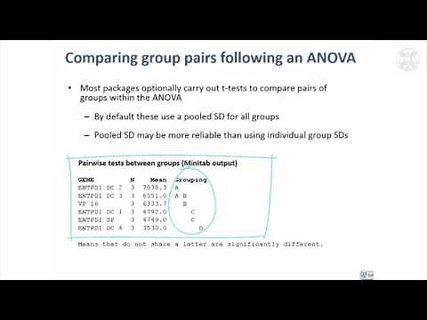 9. Tests for Continuous Data - Comparing 3+ Groups - Analysis of Variance (ANOVA)
