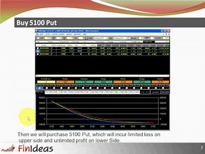 Strangle Options Strategy