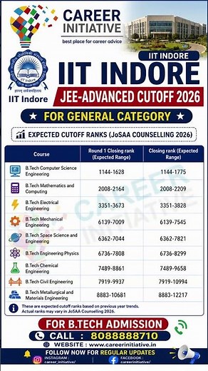 IIT Indore JEE Advanced Cutoff 2026 📊 | General Category Expected Opening & Closing Ranks #iitbombay