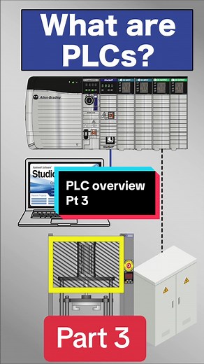 PLCs Basic: what are PLCs? Part 1#mechatronics #plcprogramming #programming #programmer #controlsengineering #automationengineer #robots #engineering #engineeringstudent #engineer #ingenieria #plc #pcprogrammer #mechatronics #ingenieros #ingeniero #robot #eletricista #motor#virla #trending #plcprogrammer #pcprogrammingtutorial #maintenance #automation #controls #isca_university
