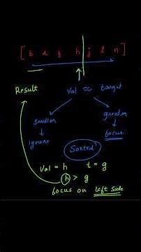 LeetCode 744: Find Smallest Letter Greater Than Target | Solution | Binary Search