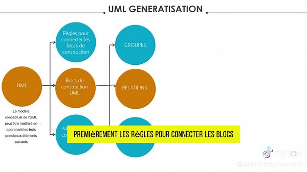 Analyse et Conception Logicielle: Leçon 1
