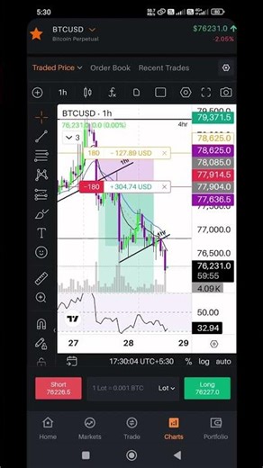 111% Profit Proof in Bitcoin! 😱 | How to Trade BTC for Beginners 2026