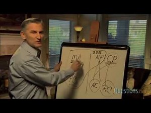 Effective Communication for Managers