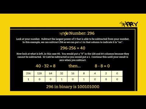 Binary Number System: From Decimal to Binary: CBSE Class XI & XII Computer Science Tutorial