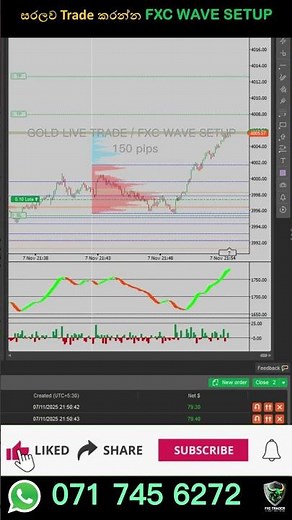 FXC WAVE SETUP GOLD 😊 | FXC Trader #strategy #viral #livetrade #footprint #volume #crypto #orderflow