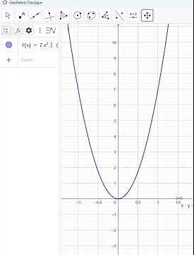 Tracer une courbe avec logiciel géogebra #maths