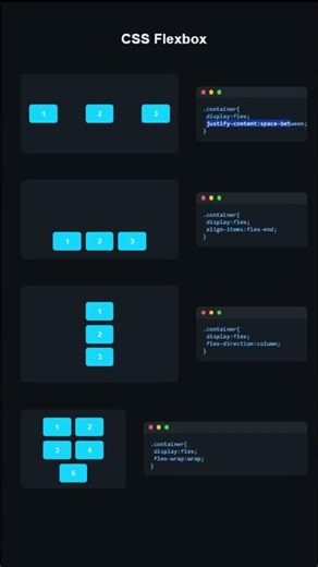 CSS FlexBox #coding #javaee #html #html5 #htmlcss #htmltutorial #css #css3 #frontendcourse