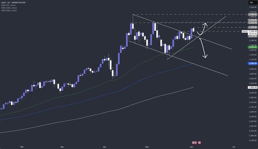 Do bulls have enough steam to drive gold higher? for MARKETSCOM:GOLD by Marketscom