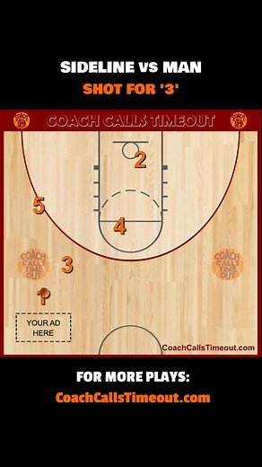 Use this sideline play to get your shooter an open 3. Looking for more plays like this? Tap my profile link. #BasketballPlays #BasketballCoach #fyp #foryoupage