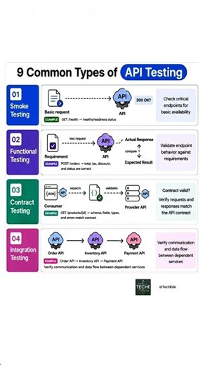 9 Types of API Testing You Must Know | API Testing Explained 🚀
