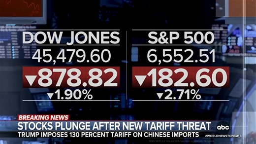 Pres. Trump has reignited his tariff war on China after announcing plans to implement 130% tariffs on Chinese imports. It comes after a stock sell-off, with the Dow losing 878 points, the Nasdaq down 820. Rachel Scott reports. https://abcnews.link/zBp6ekU | ABC World News Tonight with David Muir