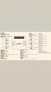 Cisco CCNP VRF Lab (www.thenetworkdna.com) | Router Nest
