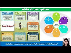 B.Sc Agriculture job opportunities & salary💡