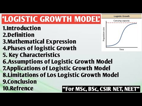 Logistic Growth Model | Population Growth | Logistic Growth | Population Ecology