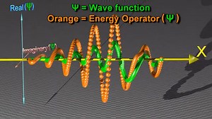 Wave function Part 1 | Mathematics